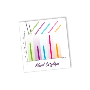 Συν-Γαλακτωματοποιητής φωτό